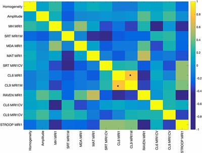 Mapping of Structure-Function Age-Related Connectivity Changes on Cognition Using Multimodal MRI